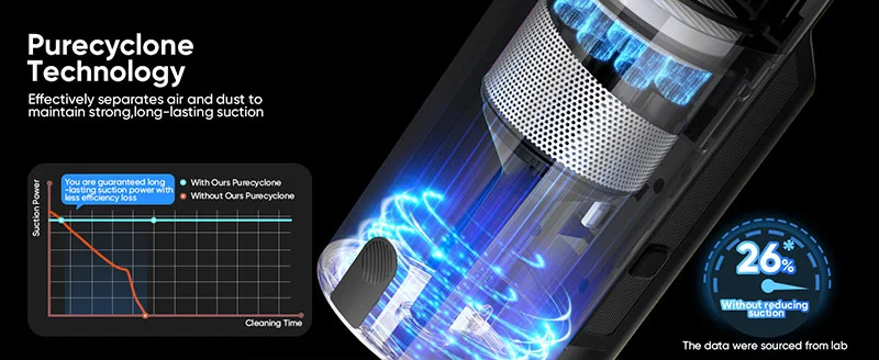 Compact Corded Stick Vacuum